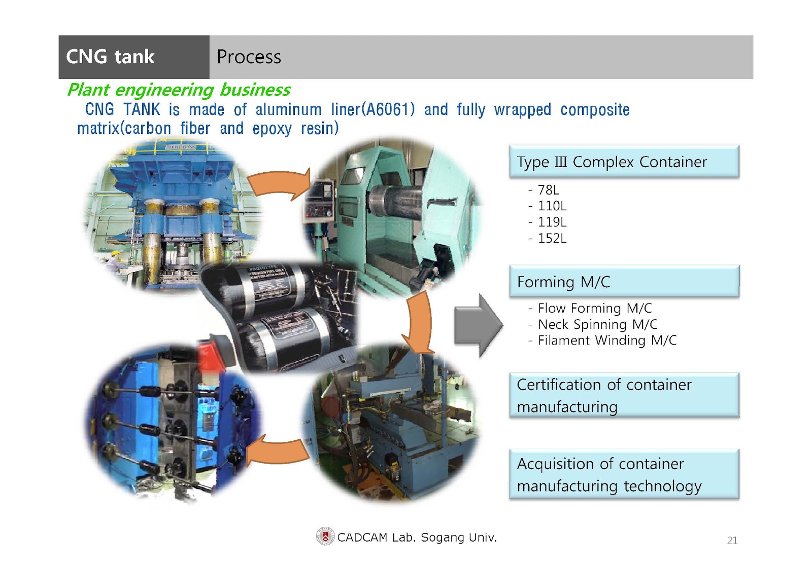 서강대학교 CAD/CAM 연구실: CNG tank